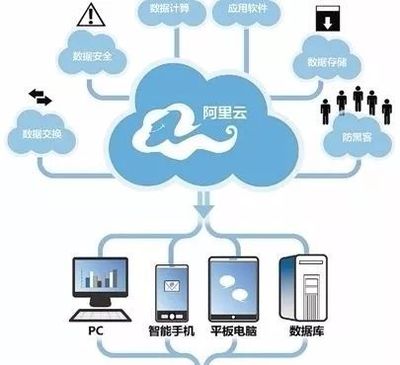 阿里巴巴觸角伸向化工行業 智能制造與云采購箭在弦上，云計算裝備技術服務賦能產業升級