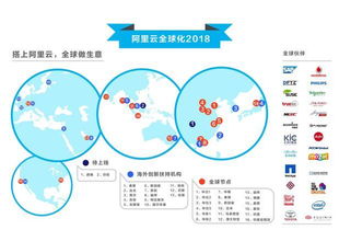 2018 MWC重磅來襲 從杭州到歐洲，阿里云驚艷全球，中國科技獨領風騷