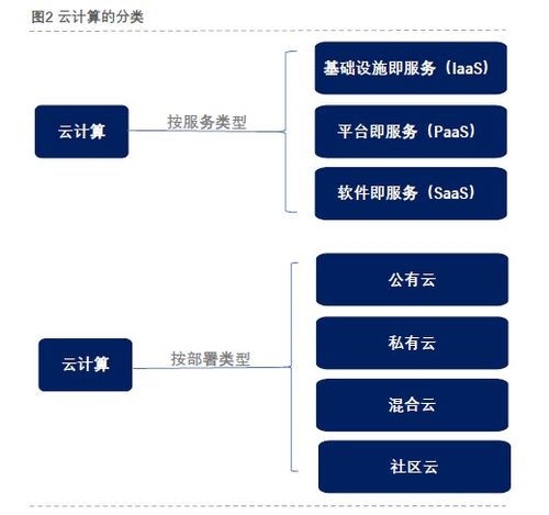 云計算深度解析 技術、裝備與服務全景透視